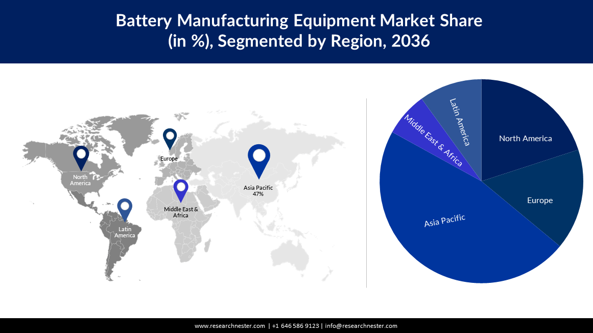 Battery Manufacturing Equipment Market Size